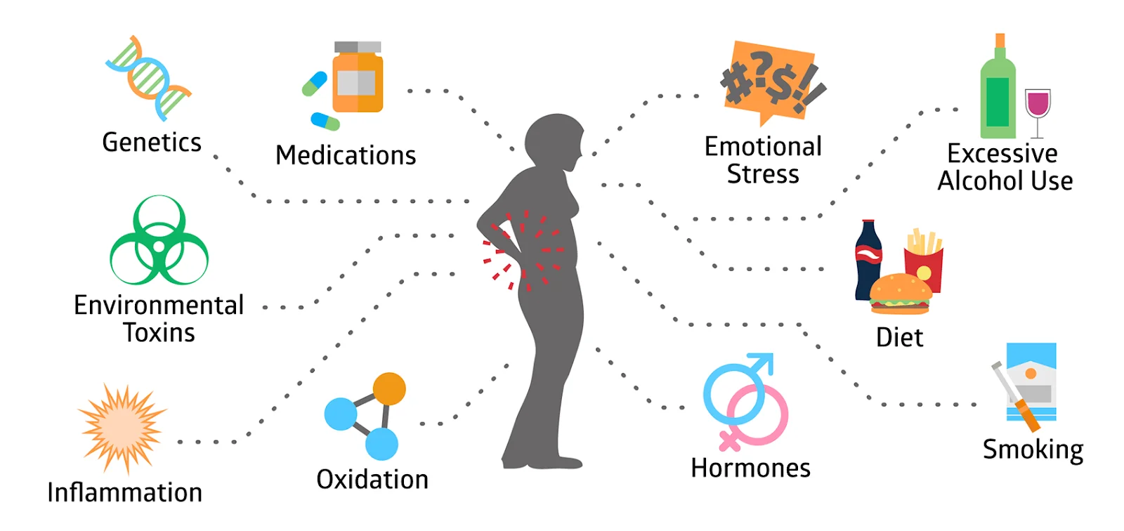 lifestyle factors we can address for osteoporosis